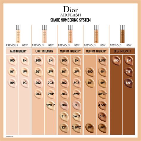 dior foundation matcher|dior forever foundation color chart.